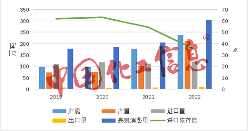 又一龍頭擴能，光伏級EVA供應缺口仍有12萬(wàn)噸！難在這三點(diǎn)